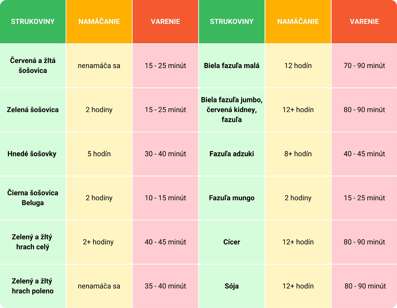 ako-dlho-namacat-a-varit-strukoviny-prehlad-2